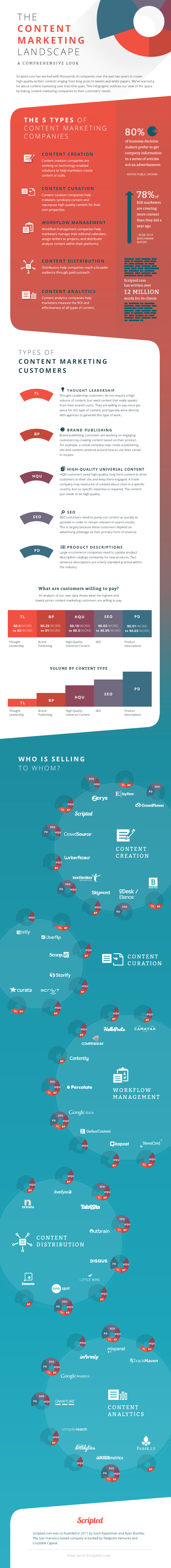 El_panorama_del_marketing_de_contenido