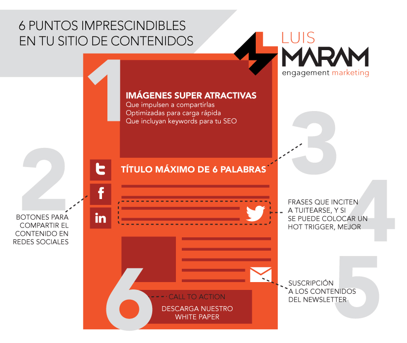 Estructura de un blog