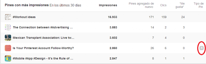 Pines_con_mas_Impresiones