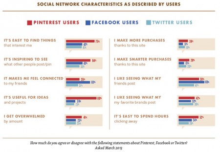 Caracteristicas de las redes sociales