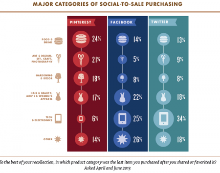 Categorias de compras