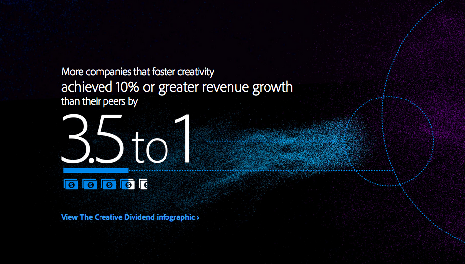 Creatividad en las empresas