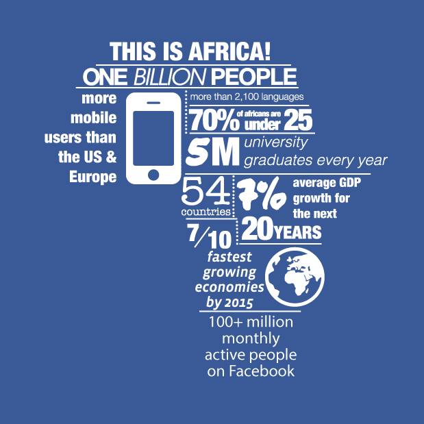 Labor de Facebook en Africa