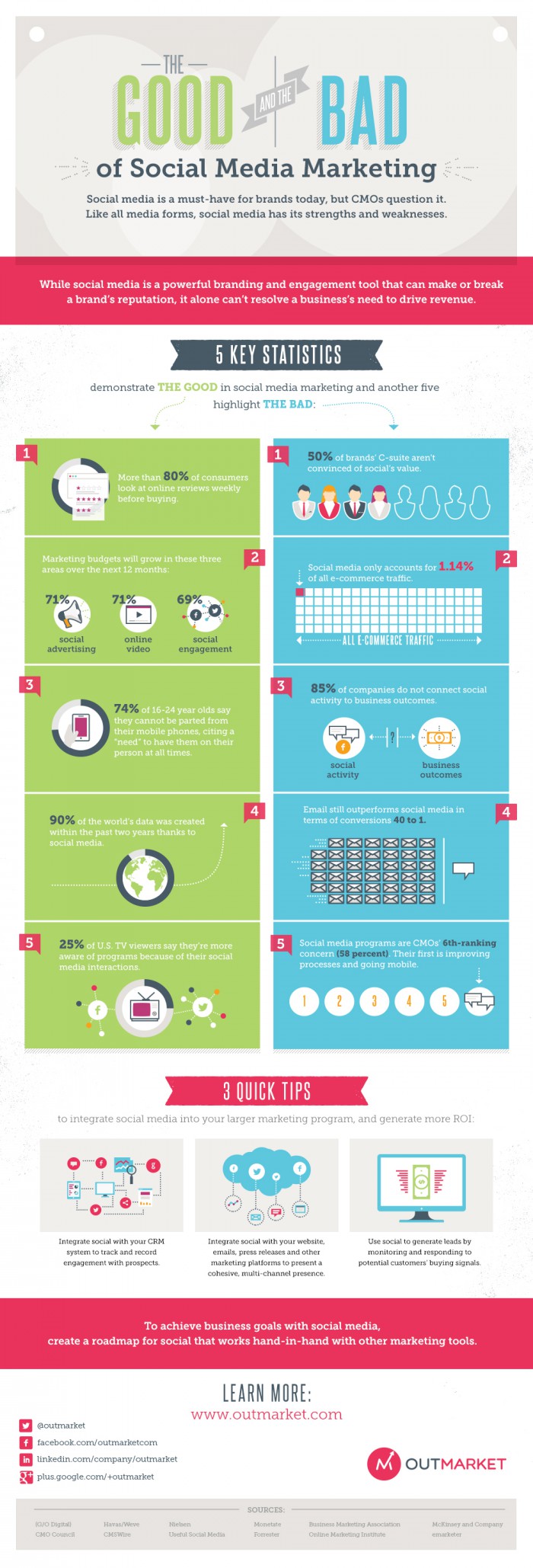 Infografía sobre redes sociales o e-mail marketing