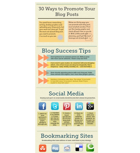 30 ways to promote your blog posts
