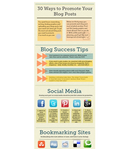 30 ways to promote your blog posts