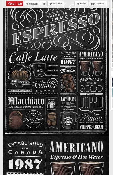 Guide to Starbucks Espresso