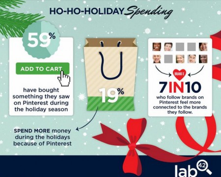 Holiday Spending
