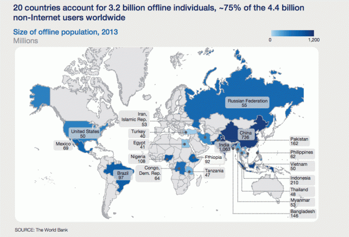 Estadísticas sobre internet en el mundo