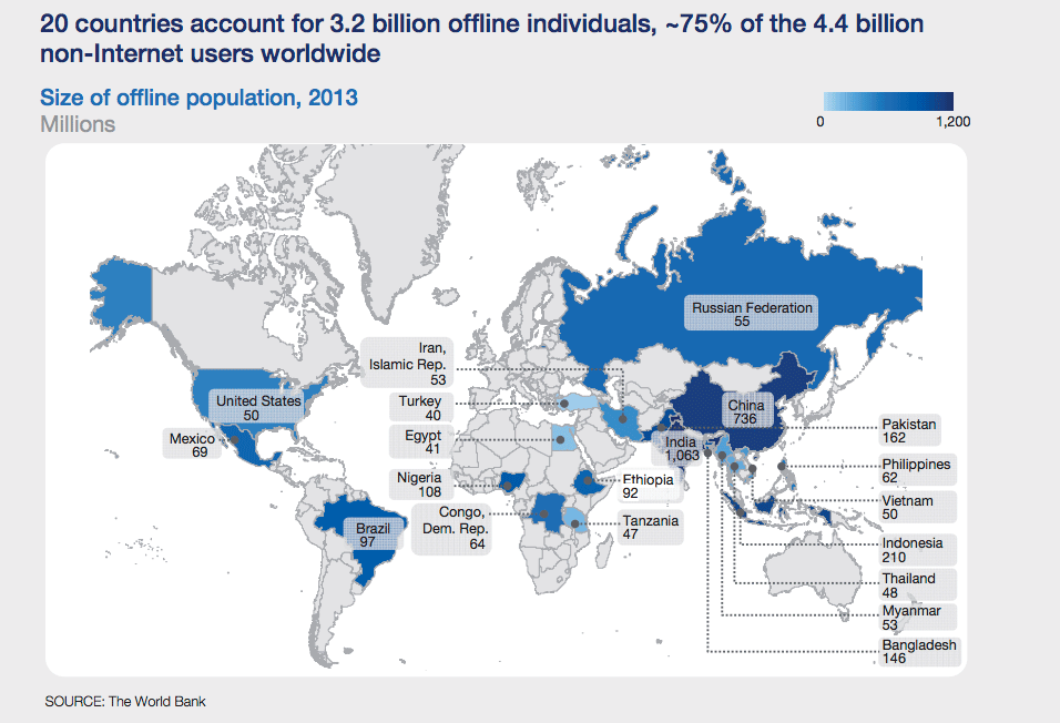 Estadísticas sobre internet en el mundo