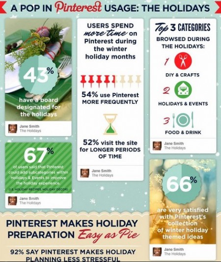 Uso de Pinterest en temporada festiva