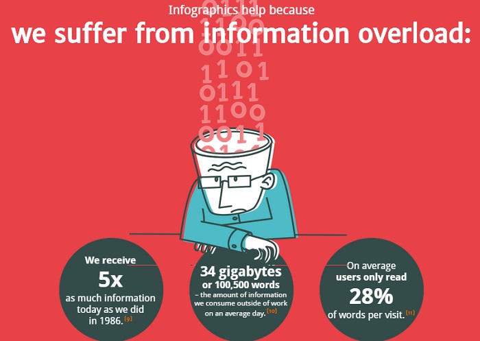 information overload