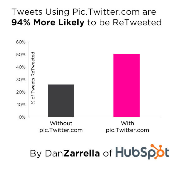 Tendencias del marketing de contenidos