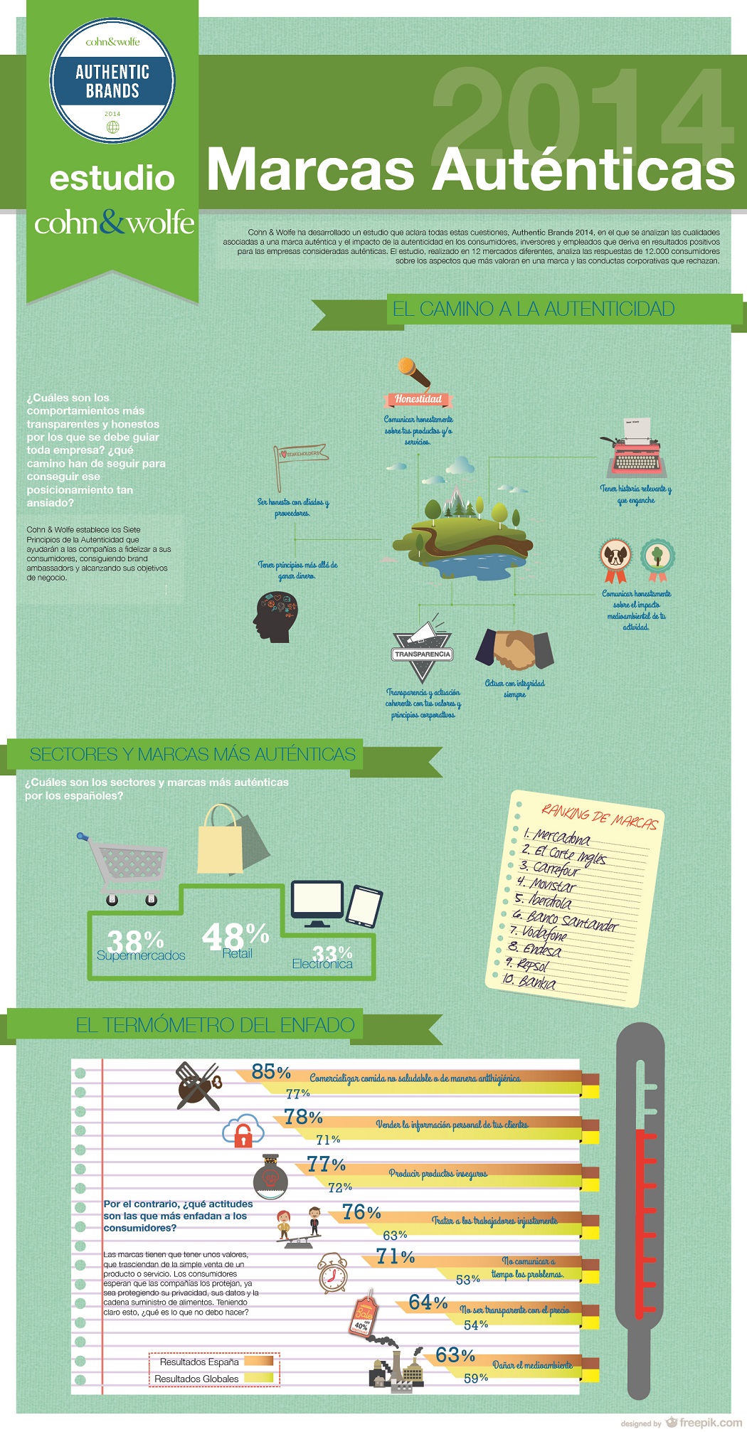 qué son las marcas auténticas