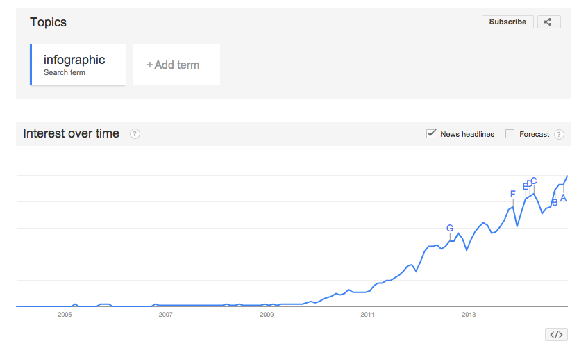 Por qué hacer infografías