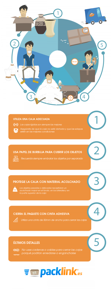 Por qué usar infografías