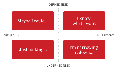 Cómo se usa Pinterest