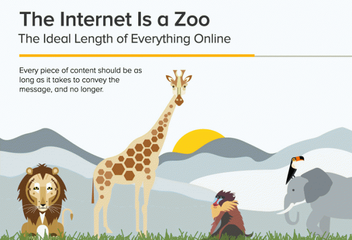 Extensión ideal de un post