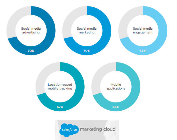 Presupuesto digital 2015
