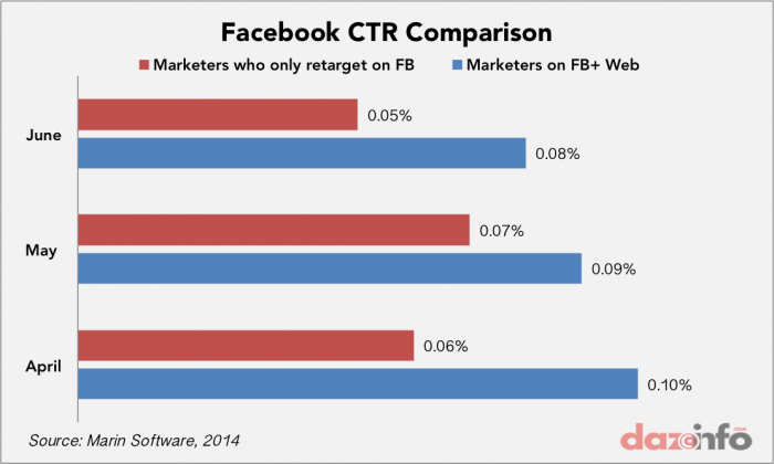CTR Facebook