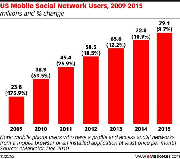 marketing movil 2015
