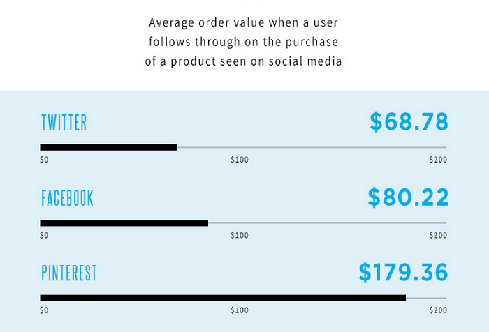 Valor-promedio-por-pedido
