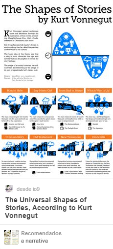 Ejemplo-Pin-recomendado