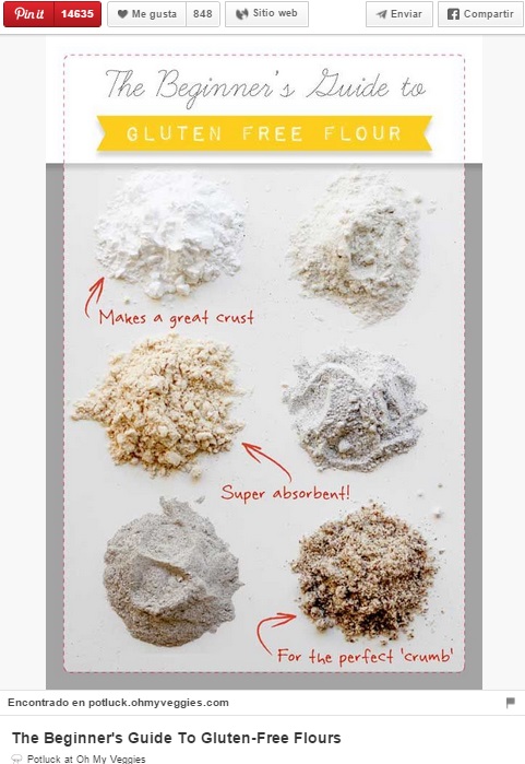 Por qué pinear contenido evergreen