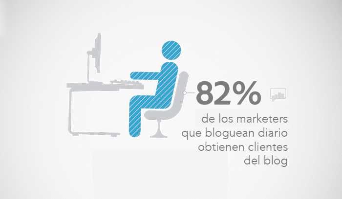 Razones para tener un blog