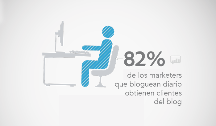 Razones para tener un blog