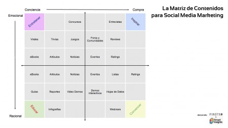 Matriz de Contenidos