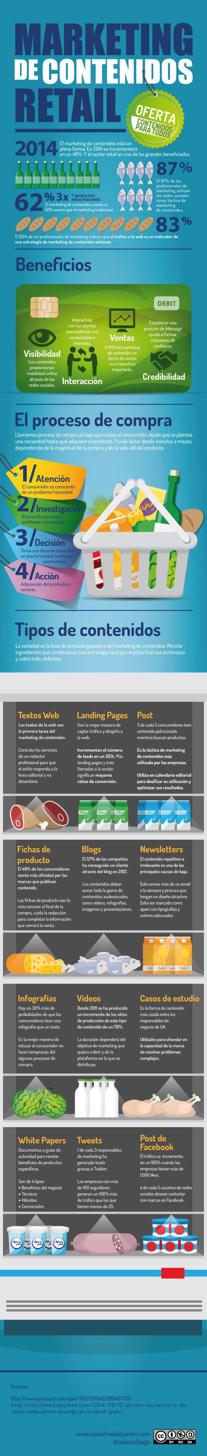 marketing de contenidos y retail