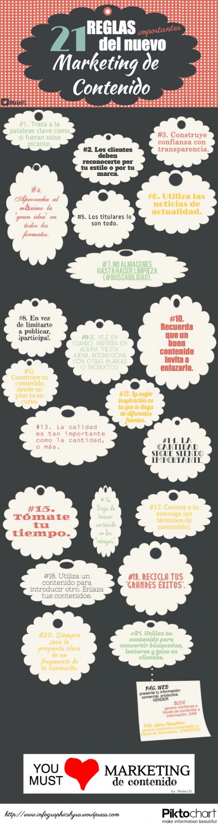 reglas marketing contenido