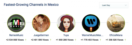 Cómo las personas están compitiendo contra las marcas por audiencia