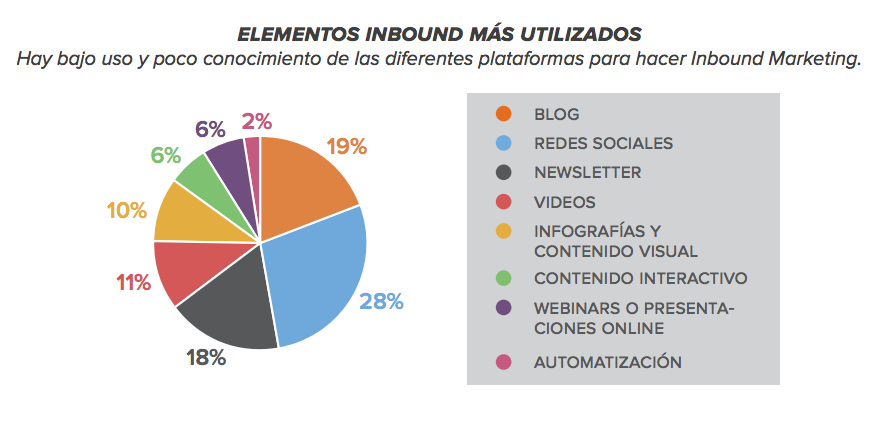 Que es inbound marketing