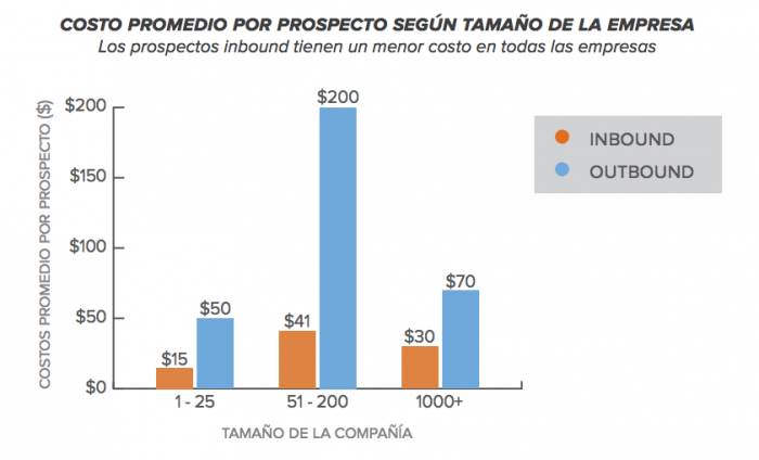 que es marketing de atraccion