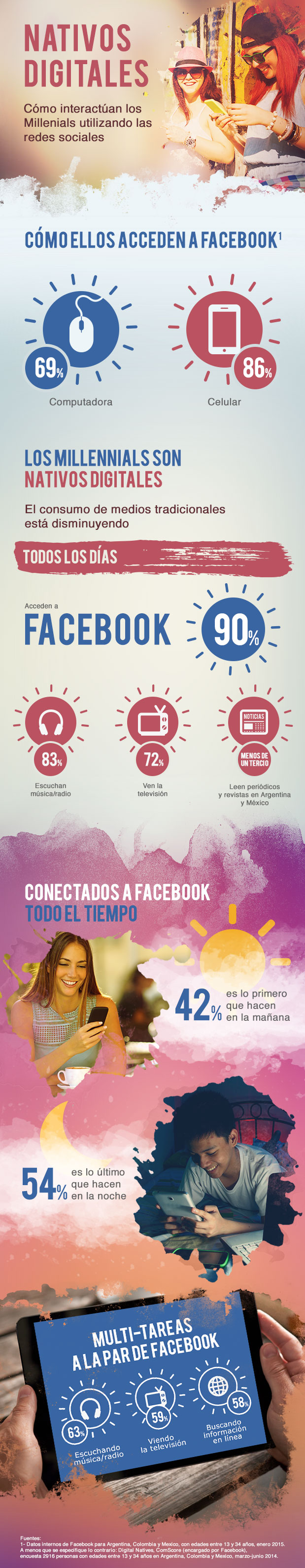 Estadísticas del uso de Facebook