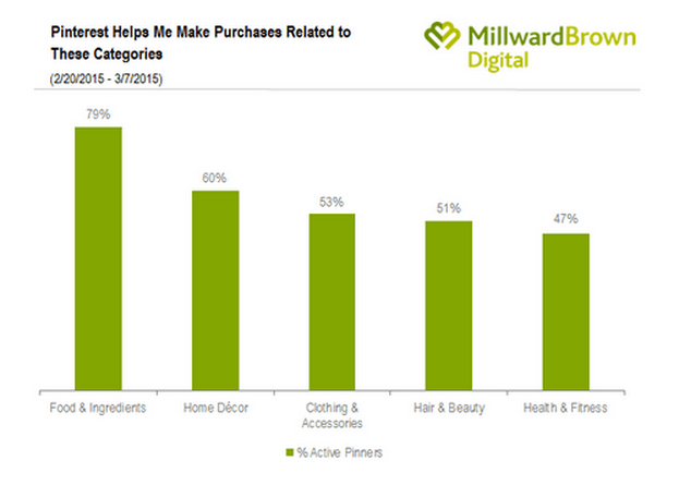 Estudio-MillwardBrownDigital