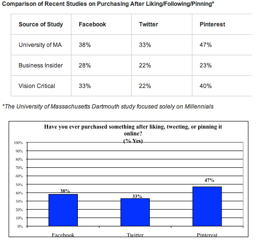 Have-you-ever-purchased