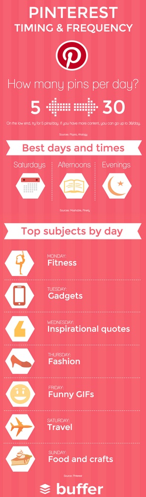 Pinterest-Timing-and-Frequency