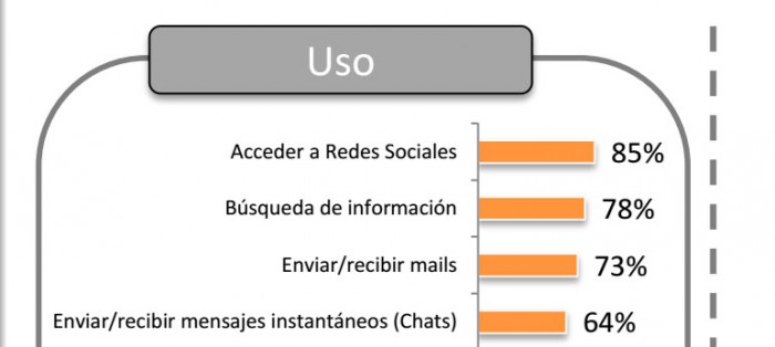 Principales-actividades-en-internet
