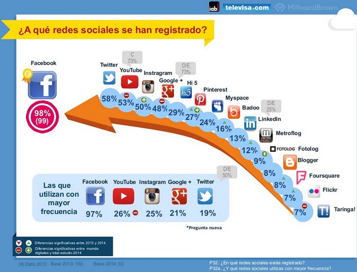 Redes-sociales