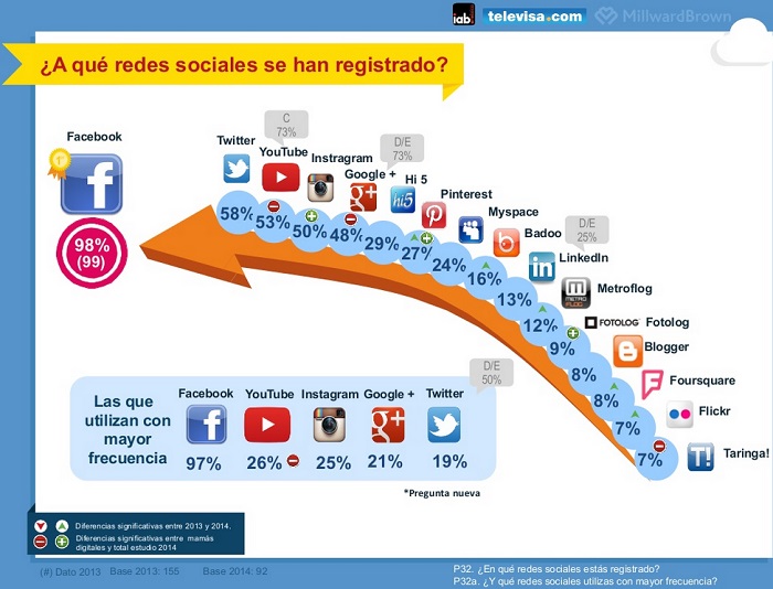 Redes-sociales