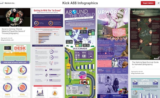 Tableros que funcionan en Pinterest