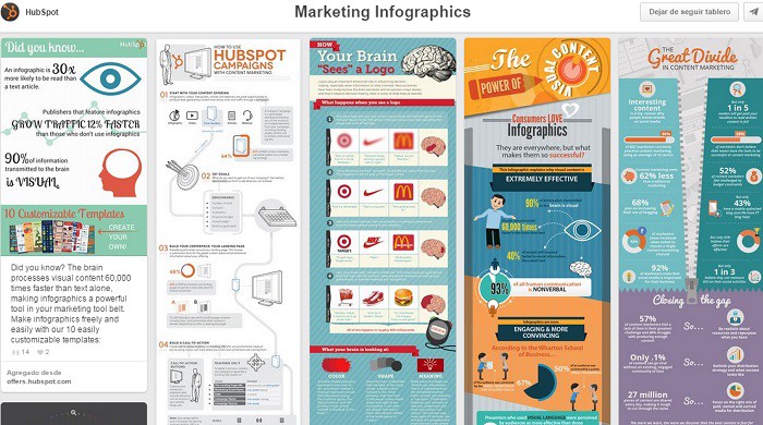 Tableros que funcionan en Pinterest