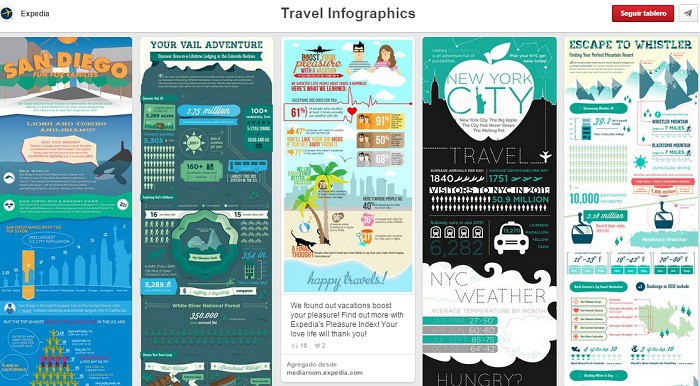 Tableros que funcionan en Pinterest