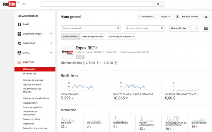 Cómo usar YouTube para PyMEs