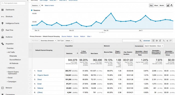 Google Analytics