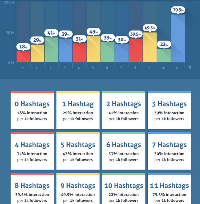 Hashtags-en-Instagram