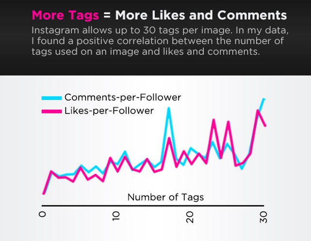 Hashtags-en-Instagram2